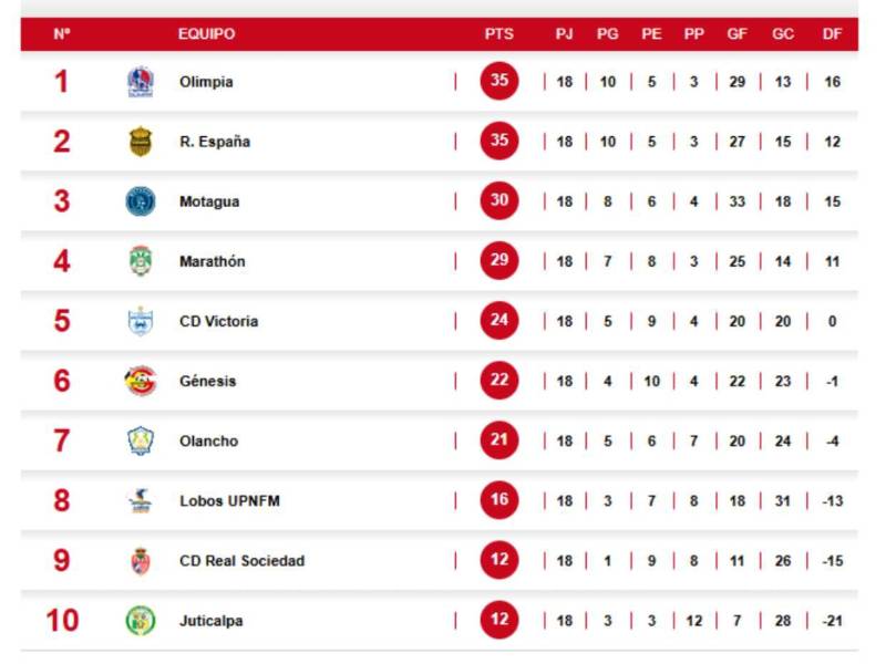 Olimpia y Real España a semifinales, definidos los cruces de repechajes