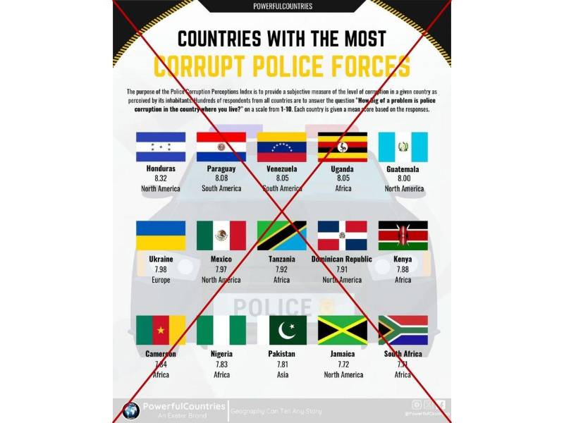 Un supuesto estudio publicado por Powerful Countries.