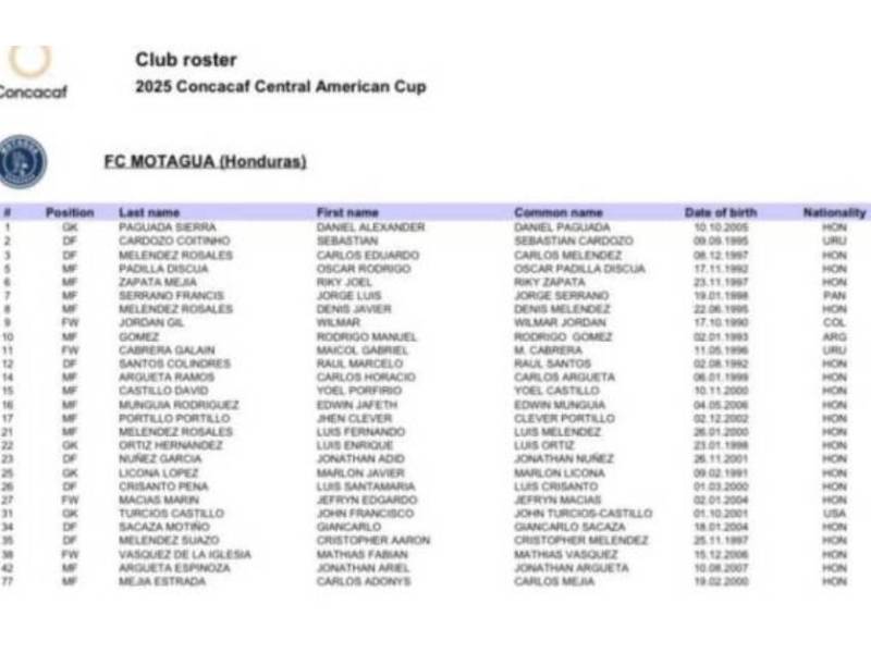 Jugadores inscritos por equipos de Honduras a la Copa Centroamericana