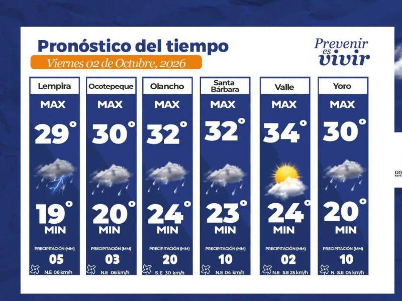 Lluvias y actividad eléctrica afectarán tres regiones por vaguada este 2 de octubre