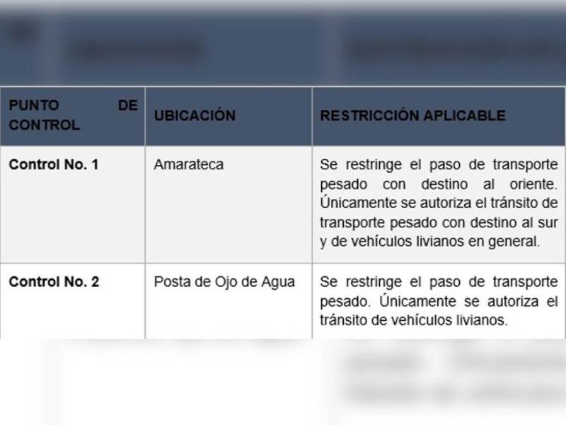 Estos son los puntos de control.
