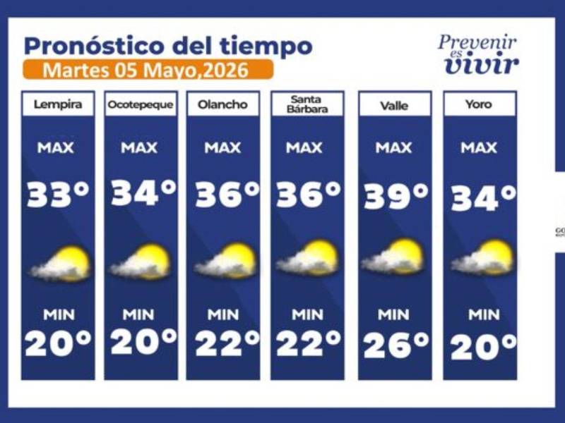 ¿Sigue el clima seco? Temperaturas en Honduras este martes 5 de mayo