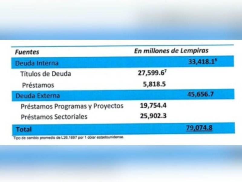 Captura de pantalla al Plan de Financiamiento 2025