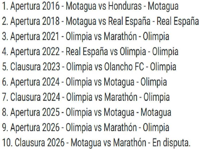 Motagua vs Marathón EN VIVO: Hora y dónde ver final de Liga Nacional en directo hoy