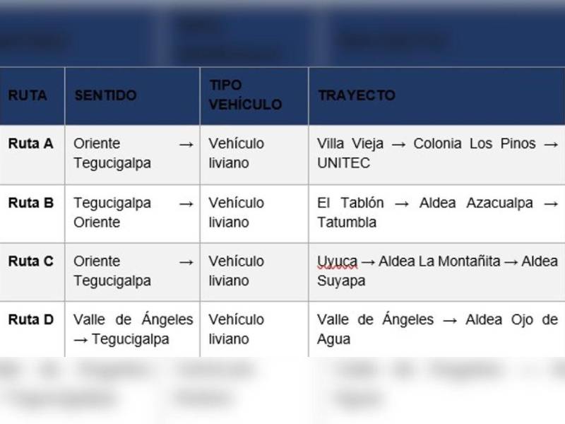 Esta son las rutas.