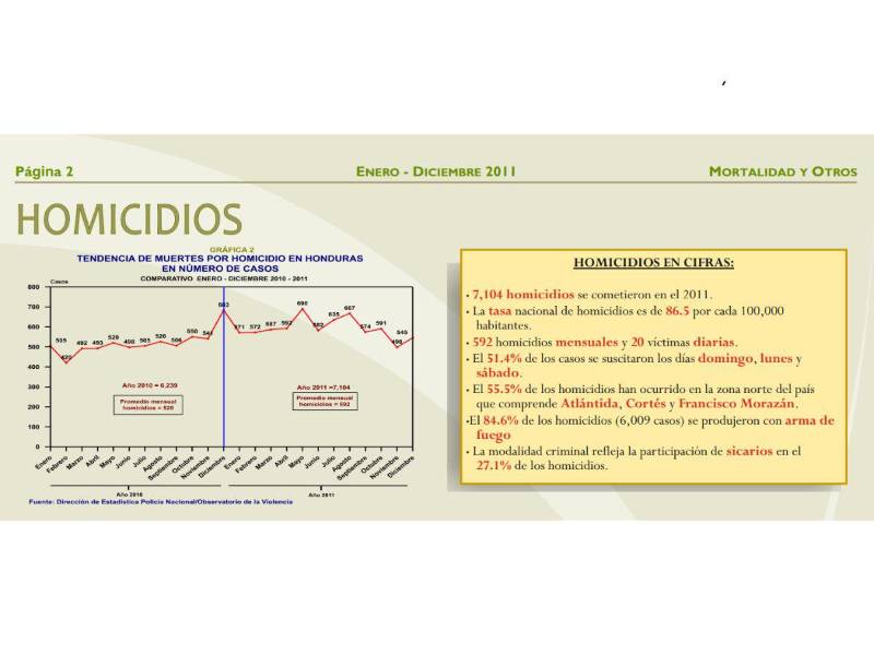 Captura de pantalla a los datos de la tasa de homicidios en el informe de enero a diciembre de 2011.