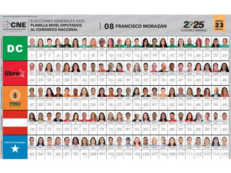 Captura de pantalla a la planilla de todos los candidatos a diputados por Francisco Morazán.