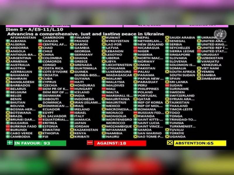 En la votación se refleja que Honduras se abstuvo de votar.