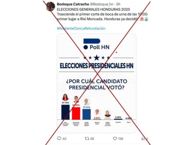 Captura de pantalla a una publicación de X hecha el 30 de noviembre de 2025.