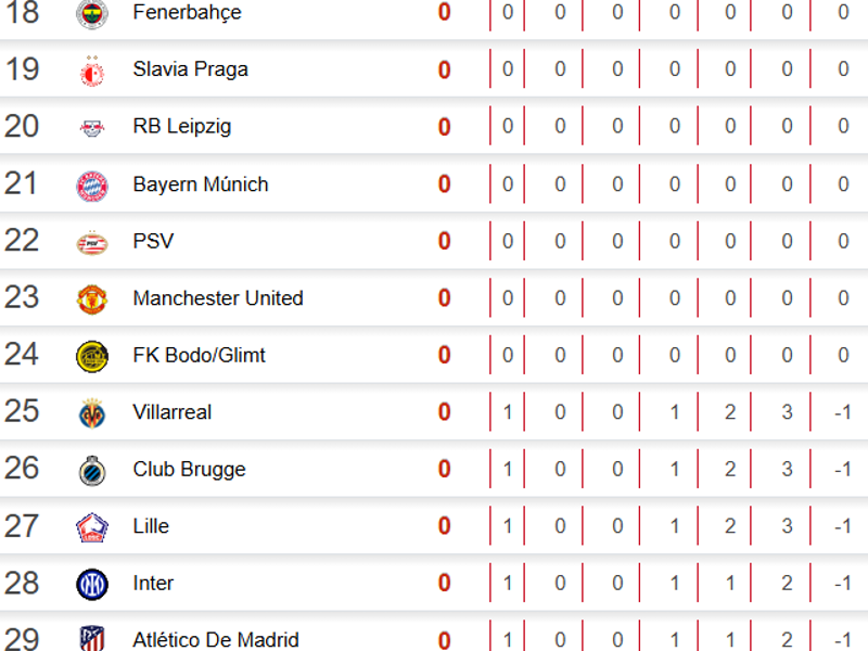 Tabla posiciones Champions League 2026: PSG líder; Real Madrid y Barcelona meten presión