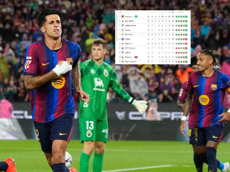 La escuadra comandada por Hansi Flick es líder con 18 unidades en 6 partidos.