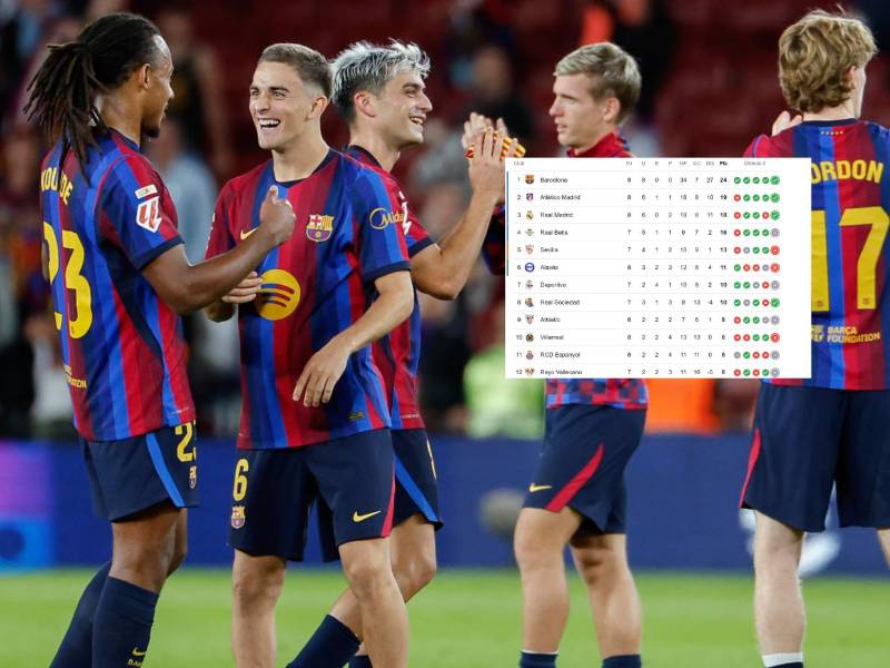 El Barcelona no cede espacio y sigue con buena ventaja en la cima.