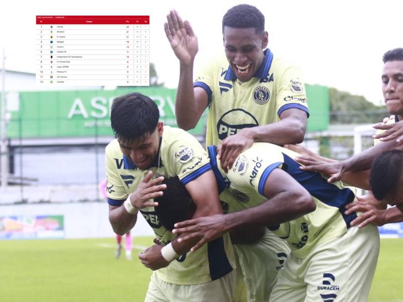 Motagua ha ido escalando en la tabla y ahora pelea en los primeros puestos.