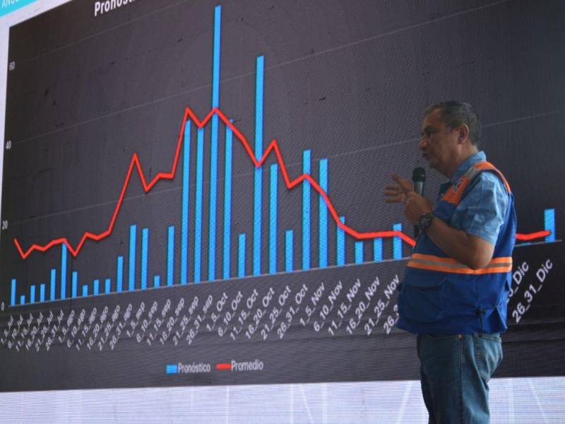 Las condiciones de El Niño podrían intensificarse durante noviembre y diciembre, mientras las lluvias permanecen por debajo de los niveles normales y aumentan la presión sobre las fuentes de agua de la capital.
