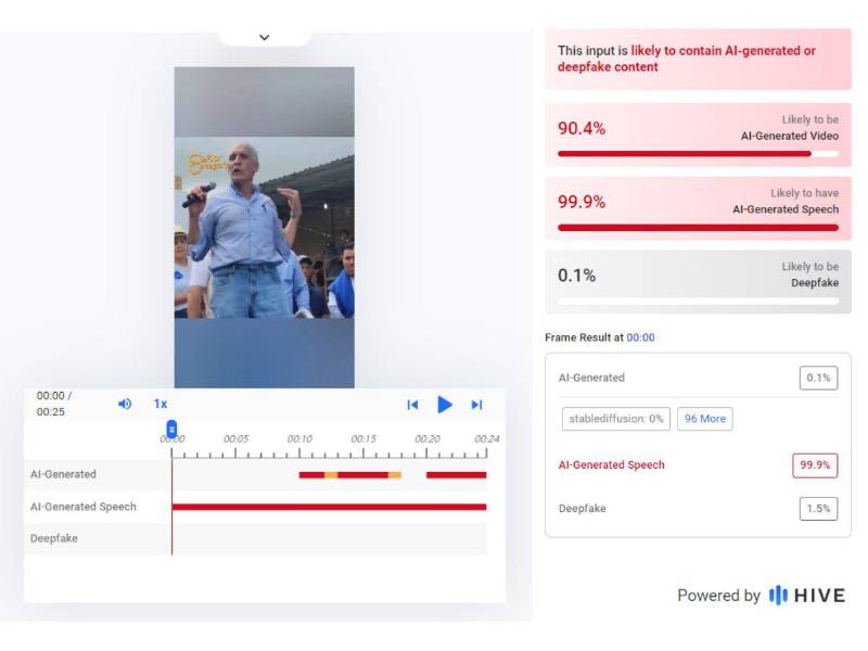 Captura de pantalla a los resultados de Hive Moderation sobre el análisis del video.