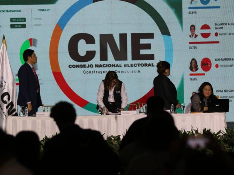 Las elecciones en Honduras aún no tienen ganador pese a realizarse desde el 30 de noviembre.