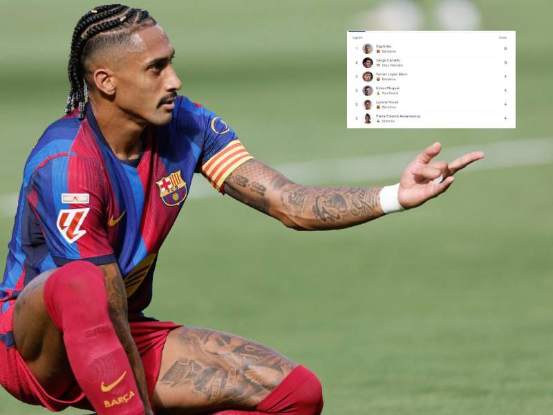 El brasileño Raphinha ha tenido un gran arranque de temporada con el Barcelona.