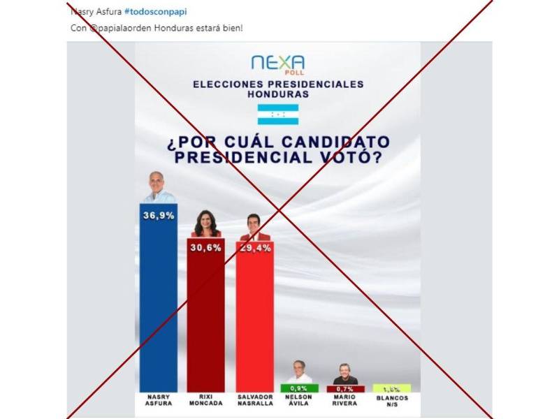 Captura de pantalla a una publicación de Facebook hecha el 30 de noviembre de 2025.