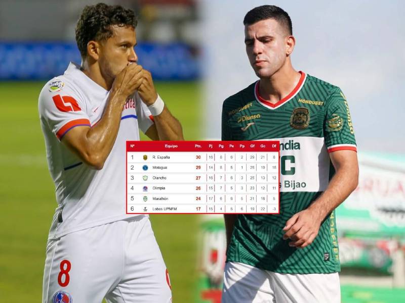 Real España sigue siendo el líder del Clausura 2026.