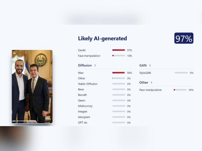 Captura de pantalla a los resultados de la herramienta Sightengine.
