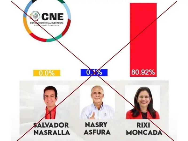 Captura de pantalla a una publicación de Facebook hecha el 1 de diciembre de 2025.