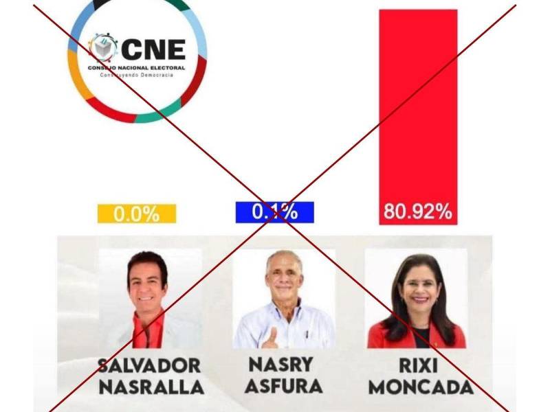 Captura de pantalla a una publicación de Facebook hecha el 1 de diciembre de 2025.