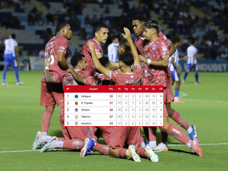 El ciclón azul tiene un partido menos que la mayoría de sus demás rivales.