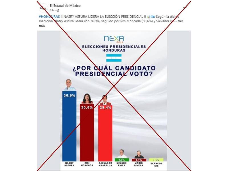 Captura de pantalla a una publicación de Facebook hecha el 30 de noviembre de 2025.