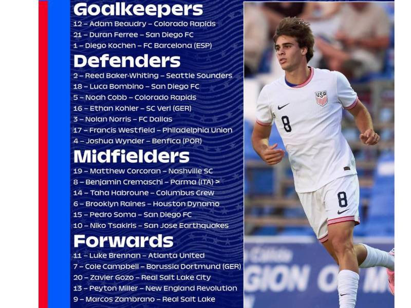 Keyrol Figueroa queda fuera de la lista de Estados Unidos para el Mundial Sub-20 en Chile