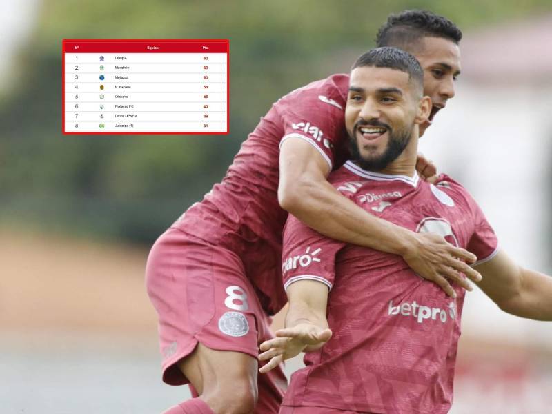 Motagua sigue como líder del torneo Clausura y Real España lo sigue.