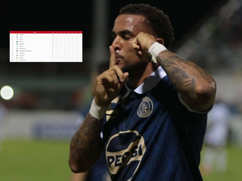 El Motagua ha dado un importante salto en la tabla de posiciones del torneo Apertura.