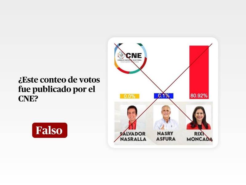 Captura de pantalla a una publicación de Facebook hecha el 1 de diciembre de 2025, adaptada a esta cartela.