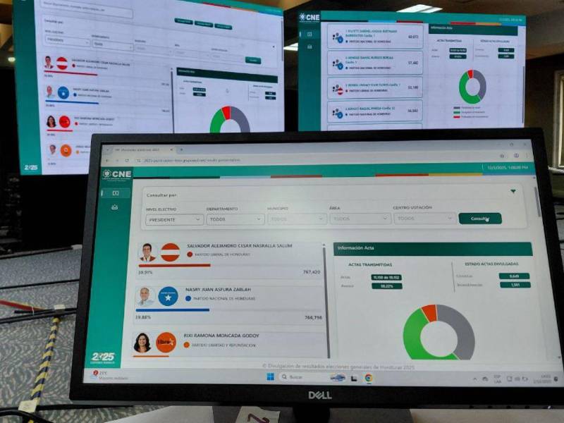 En la Ley Electoral establece que el CNE debe emitir la declaratoria a más tardar 30 días despúes de los comicios.