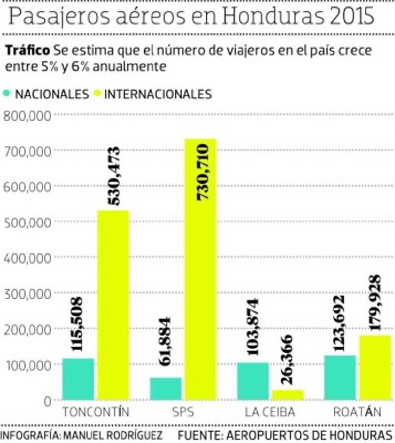 Foto: El Heraldo