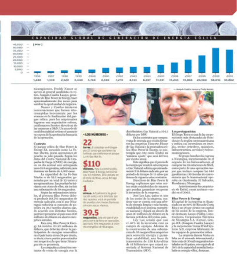 Grupo Terra compra eólica en Nicaragua