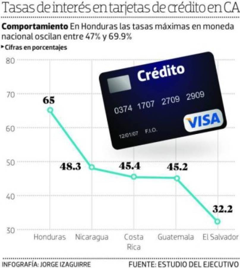 Juan Orlando Hernández denuncia amenazas de los banqueros de quitar tarjetas de crédito