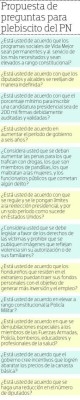 El Partido Nacional propondrá plebiscito con doce preguntas