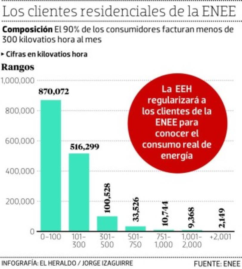 Foto: El Heraldo