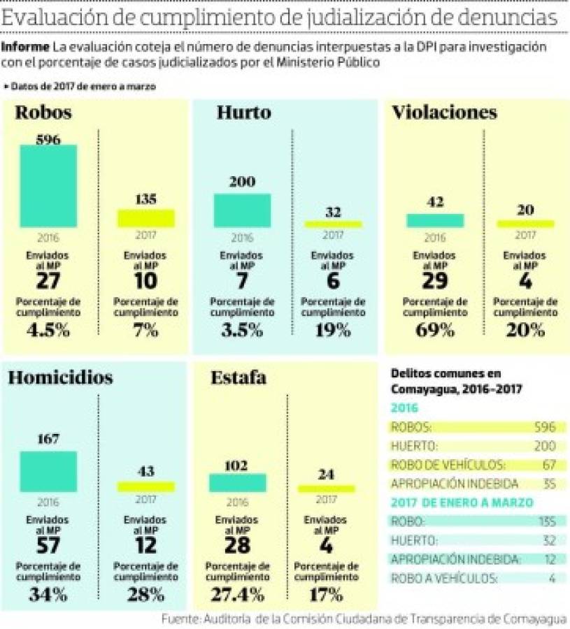 Foto: El Heraldo