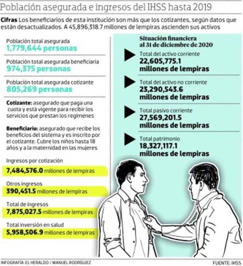 Propuesta para atender a no cotizantes abre polémica dentro del Seguro Social