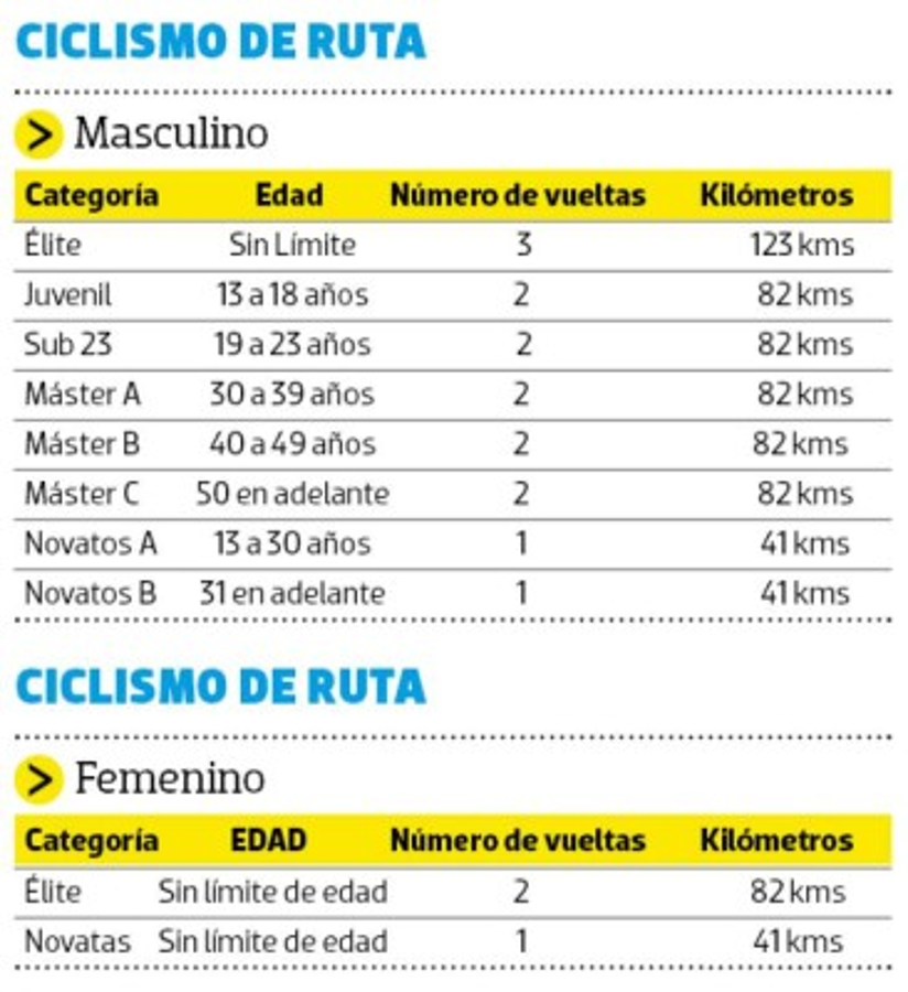 178 agencias de Banpaís abren las puertas para inscribir a los ciclistas
