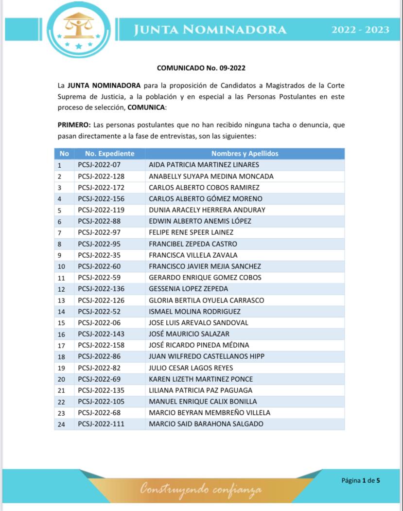 Hasta 16 denuncias tienen algunos: Junta Nominadora recibió un total de 207 tachas contra candidatos a magistrados de la CSJ