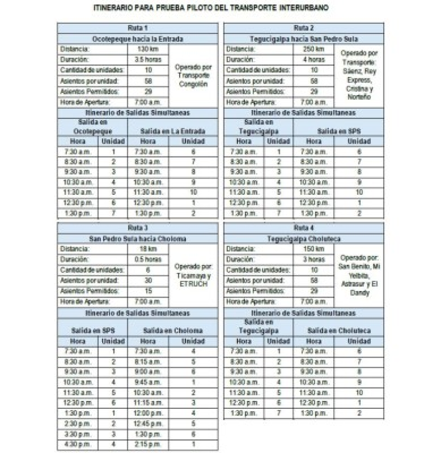 Arranca pilotaje del transporte interurbano y taxis en Honduras