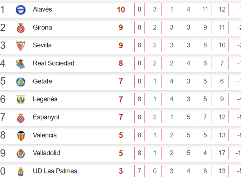 Tabla de posiciones de Liga Española: Barcelona celebra empate entre Atlético y Real Madrid
