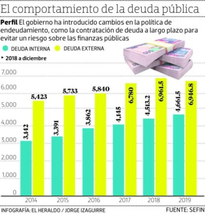 Foto: El Heraldo