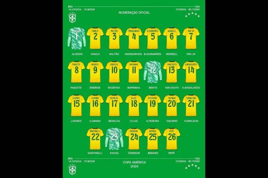 Brasil confirma dorsales para la Copa América, le quitan el 10 a Neymar