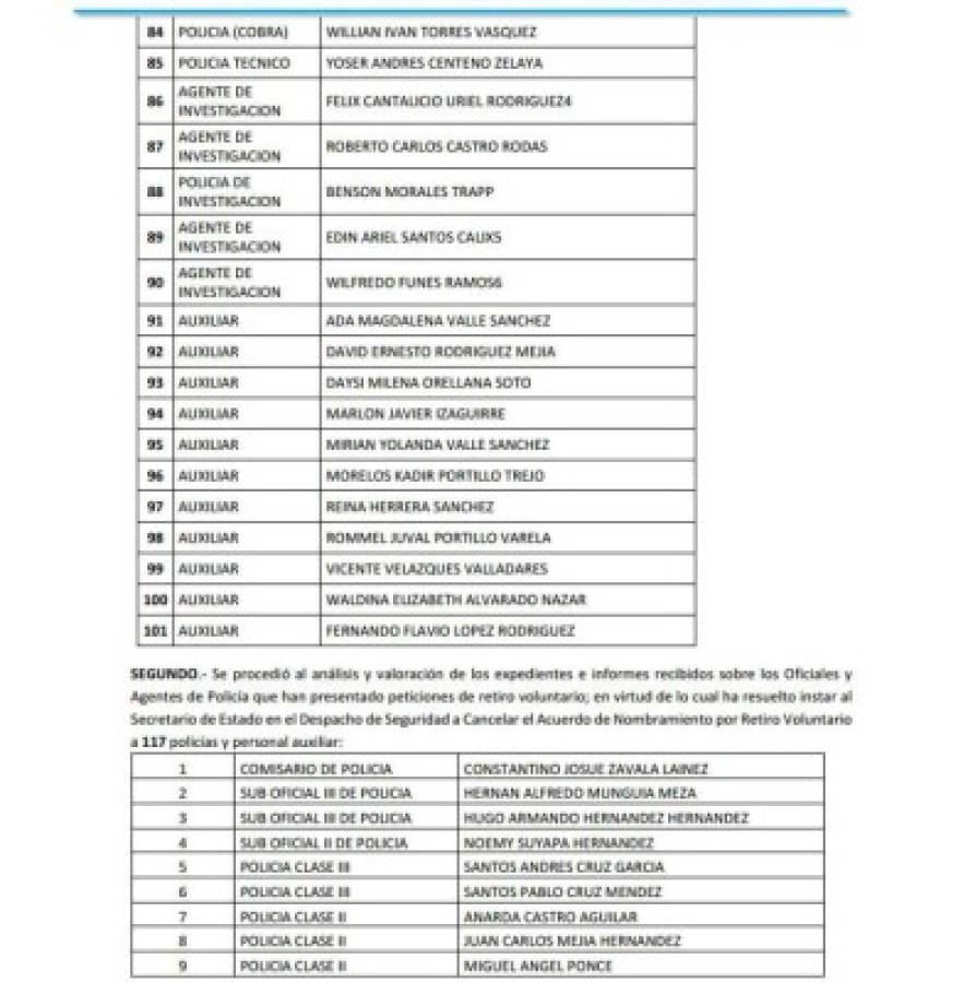 Honduras: Remezón en Policía Nacional con cancelación de 815 oficiales más