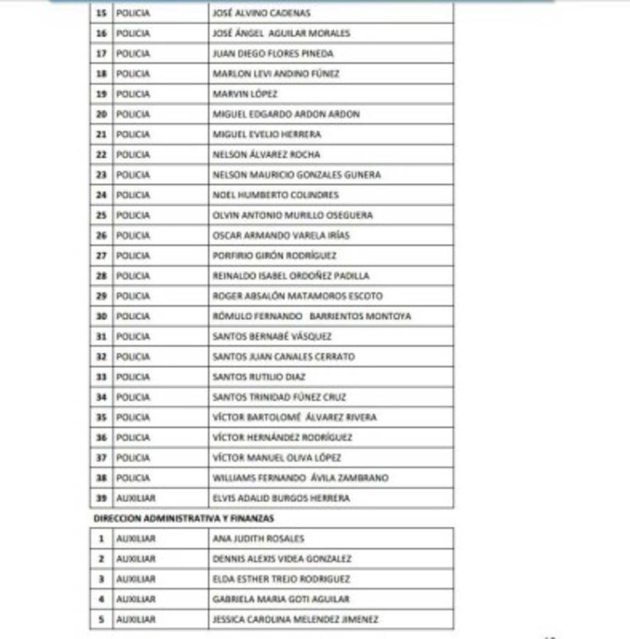 Honduras: Remezón en Policía Nacional con cancelación de 815 oficiales más