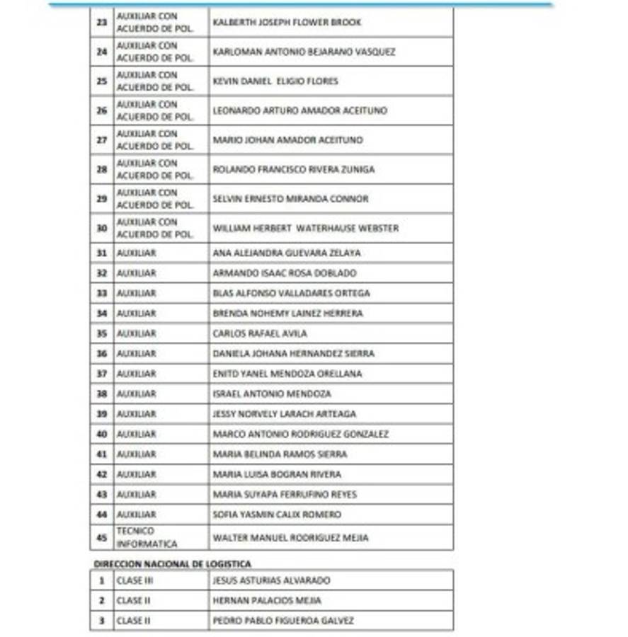 Honduras: Remezón en Policía Nacional con cancelación de 815 oficiales más
