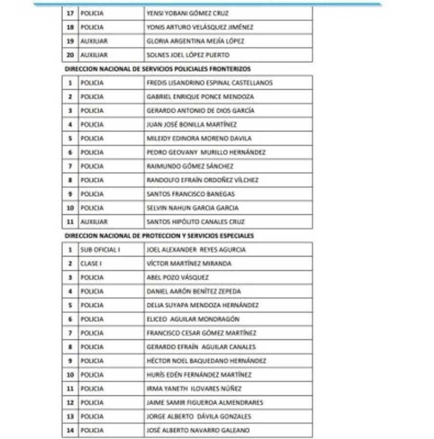 Honduras: Remezón en Policía Nacional con cancelación de 815 oficiales más